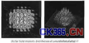 光纖激光器自成像腔相干組束 核心元件與器件研發(fā)進展